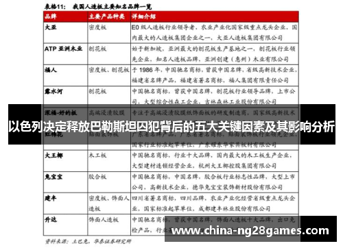 以色列决定释放巴勒斯坦囚犯背后的五大关键因素及其影响分析