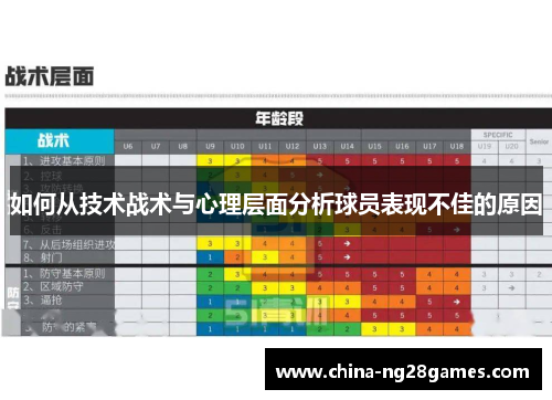 如何从技术战术与心理层面分析球员表现不佳的原因