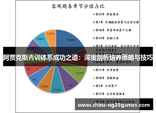 阿贾克斯青训体系成功之道：深度剖析培养策略与技巧