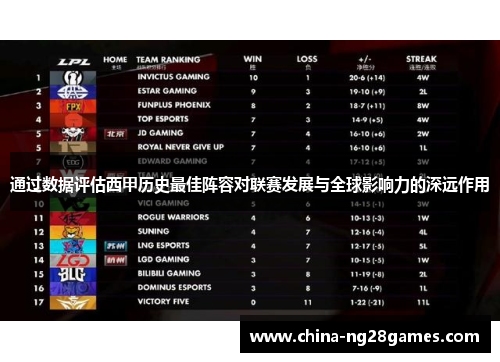 通过数据评估西甲历史最佳阵容对联赛发展与全球影响力的深远作用